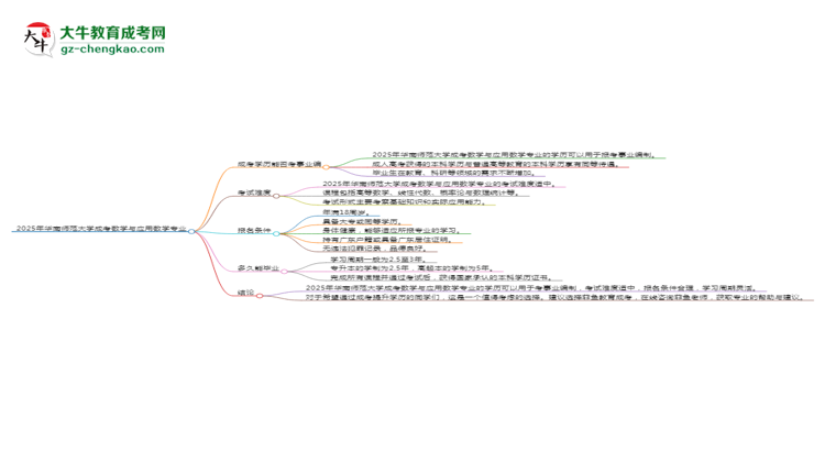 2025年華南師范大學(xué)成考數(shù)學(xué)與應(yīng)用數(shù)學(xué)專業(yè)能考事業(yè)編嗎？思維導(dǎo)圖