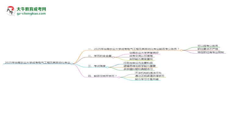 華南農(nóng)業(yè)大學(xué)2025年成考電氣工程及其自動化專業(yè)學(xué)歷能考公嗎？思維導(dǎo)圖