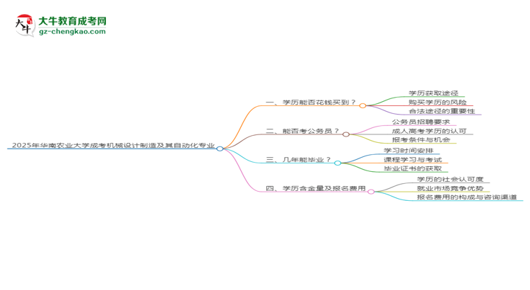 2025年華南農(nóng)業(yè)大學(xué)成考機(jī)械設(shè)計(jì)制造及其自動(dòng)化專(zhuān)業(yè)學(xué)歷花錢(qián)能買(mǎi)到嗎？思維導(dǎo)圖