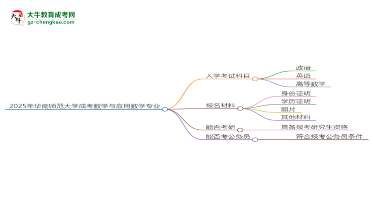 2025年華南師范大學(xué)成考數(shù)學(xué)與應(yīng)用數(shù)學(xué)專(zhuān)業(yè)入學(xué)考試科目有哪些？思維導(dǎo)圖