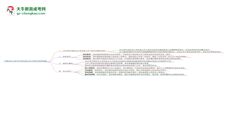 華南農(nóng)業(yè)大學(xué)2025年成考土木工程專業(yè)能考研究生嗎？思維導(dǎo)圖