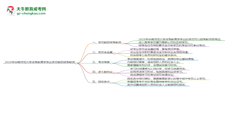 2025年華南師范大學(xué)成考教育學(xué)專業(yè)學(xué)歷能報考教資嗎？思維導(dǎo)圖