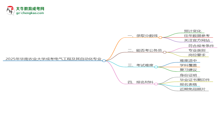 2025年華南農(nóng)業(yè)大學(xué)成考電氣工程及其自動化專業(yè)錄取分?jǐn)?shù)線是多少？思維導(dǎo)圖