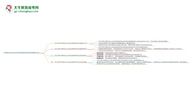 華南農(nóng)業(yè)大學(xué)2025年成考茶學(xué)專業(yè)學(xué)歷能考公嗎？思維導(dǎo)圖