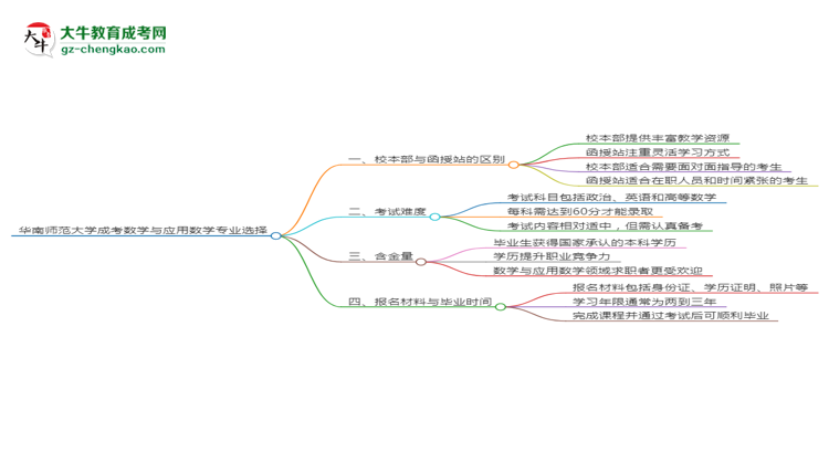 華南師范大學2025年成考數(shù)學與應用數(shù)學專業(yè)校本部和函授站哪個更好？思維導圖