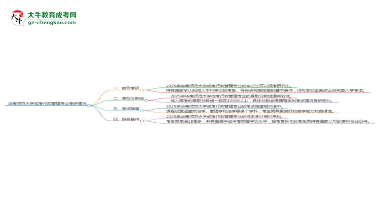 華南師范大學(xué)2025年成考行政管理專(zhuān)業(yè)能考研究生嗎？思維導(dǎo)圖
