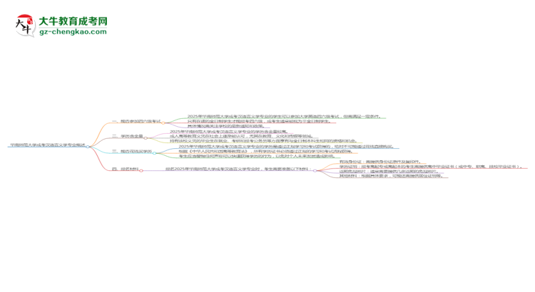 華南師范大學(xué)2025年成考漢語言文學(xué)專業(yè)生可不可以考四六級？思維導(dǎo)圖