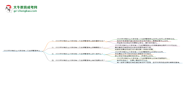 2025年華南農(nóng)業(yè)大學(xué)成考人力資源管理專(zhuān)業(yè)能拿學(xué)位證嗎？思維導(dǎo)圖