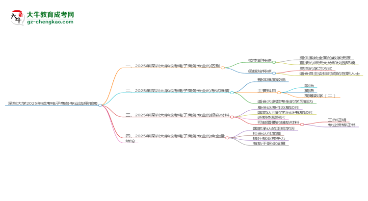 深圳大學(xué)2025年成考電子商務(wù)專(zhuān)業(yè)校本部和函授站哪個(gè)更好？思維導(dǎo)圖