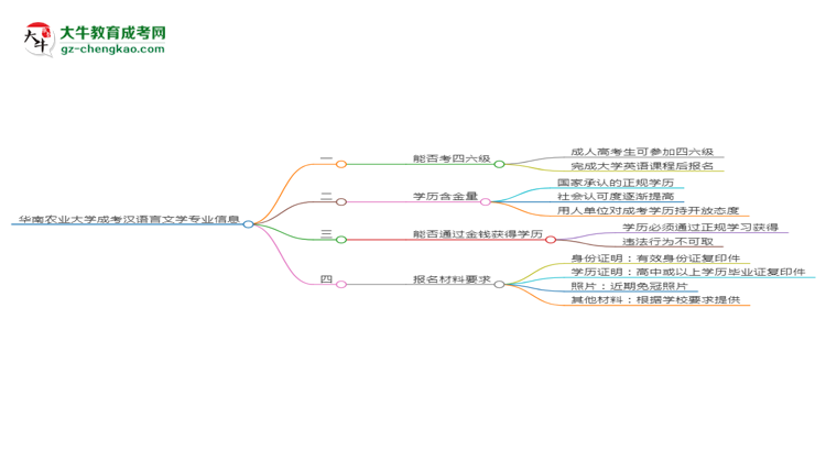 華南農業(yè)大學2025年成考漢語言文學專業(yè)生可不可以考四六級？思維導圖