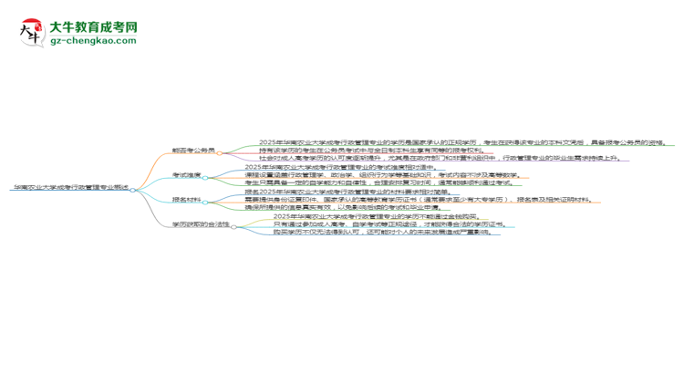 華南農業(yè)大學2025年成考行政管理專業(yè)學歷能考公嗎？思維導圖