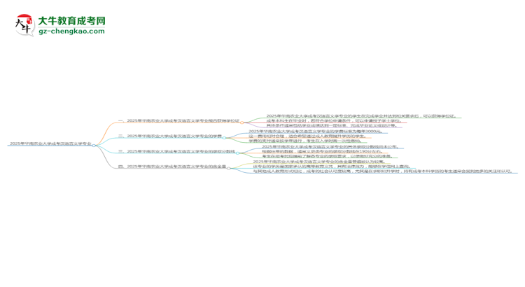 2025年華南農(nóng)業(yè)大學(xué)成考漢語言文學(xué)專業(yè)能拿學(xué)位證嗎？思維導(dǎo)圖