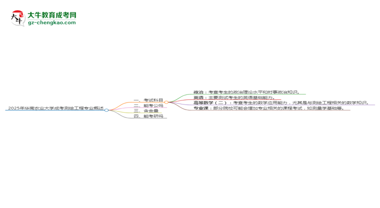 2025年華南農(nóng)業(yè)大學(xué)成考測繪工程專業(yè)入學(xué)考試科目有哪些？思維導(dǎo)圖