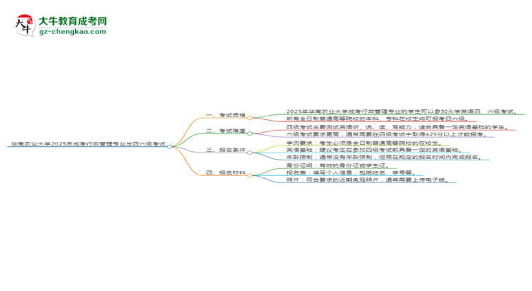 華南農(nóng)業(yè)大學(xué)2025年成考行政管理專業(yè)生可不可以考四六級？思維導(dǎo)圖