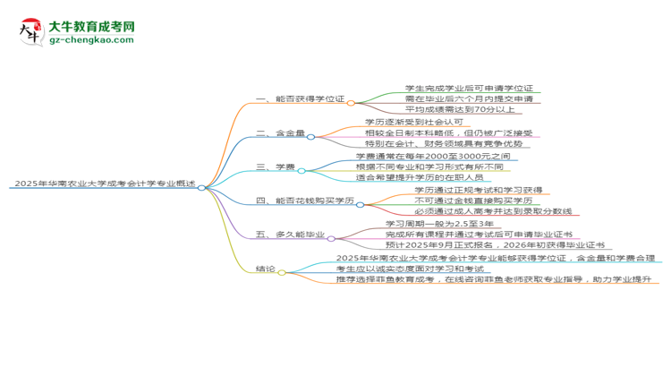 2025年華南農(nóng)業(yè)大學(xué)成考會(huì)計(jì)學(xué)專業(yè)能拿學(xué)位證嗎？思維導(dǎo)圖