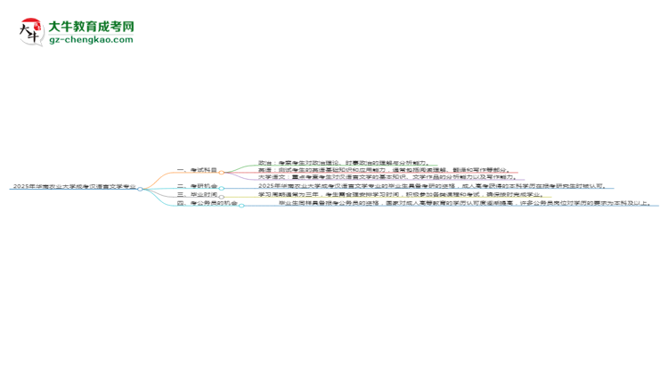 2025年華南農(nóng)業(yè)大學(xué)成考漢語言文學(xué)專業(yè)入學(xué)考試科目有哪些？思維導(dǎo)圖
