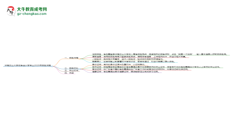 華南農(nóng)業(yè)大學(xué)成考會計(jì)學(xué)專業(yè)2025年報(bào)名流程思維導(dǎo)圖