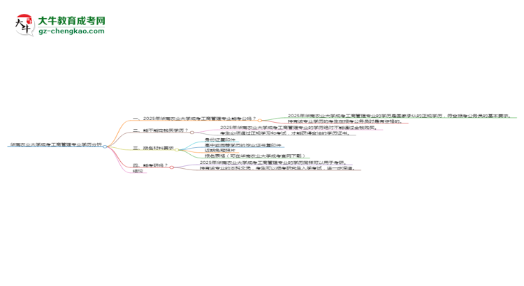 華南農(nóng)業(yè)大學2025年成考工商管理專業(yè)學歷能考公嗎？思維導圖
