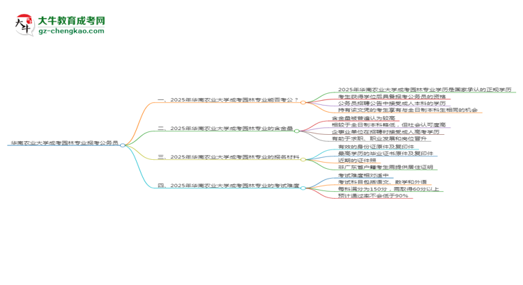 華南農(nóng)業(yè)大學(xué)2025年成考園林專業(yè)學(xué)歷能考公嗎？思維導(dǎo)圖
