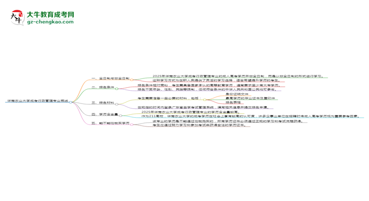 華南農(nóng)業(yè)大學(xué)成考行政管理專業(yè)是全日制的嗎？（2025最新）思維導(dǎo)圖