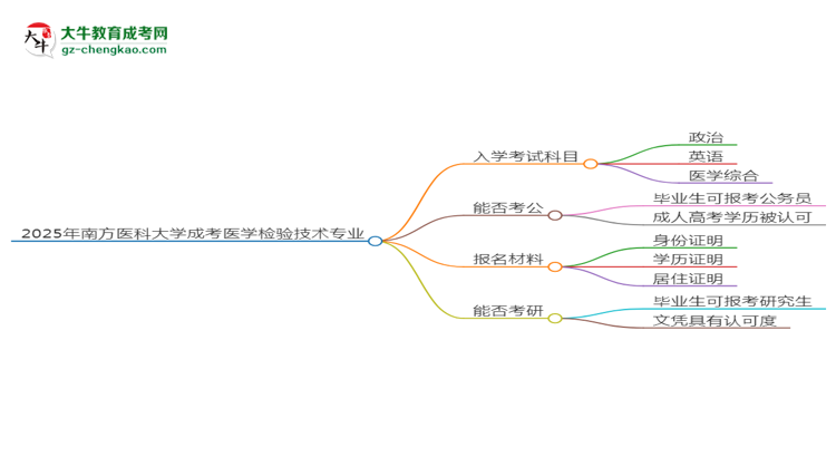 2025年南方醫(yī)科大學(xué)成考醫(yī)學(xué)檢驗(yàn)技術(shù)專(zhuān)業(yè)入學(xué)考試科目有哪些？思維導(dǎo)圖