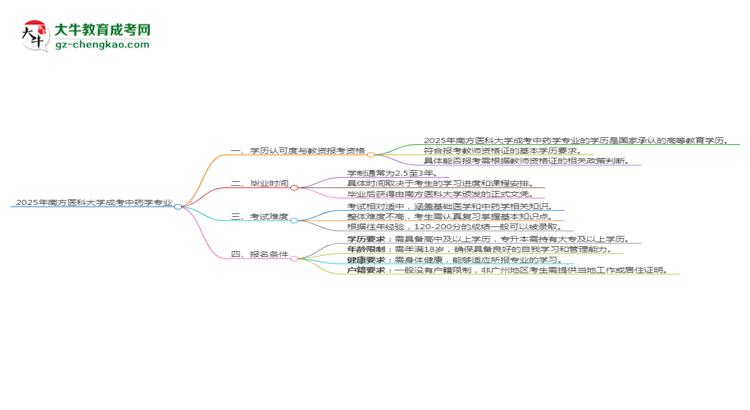 2025年南方醫(yī)科大學(xué)成考中藥學(xué)專業(yè)學(xué)歷能報(bào)考教資嗎？思維導(dǎo)圖