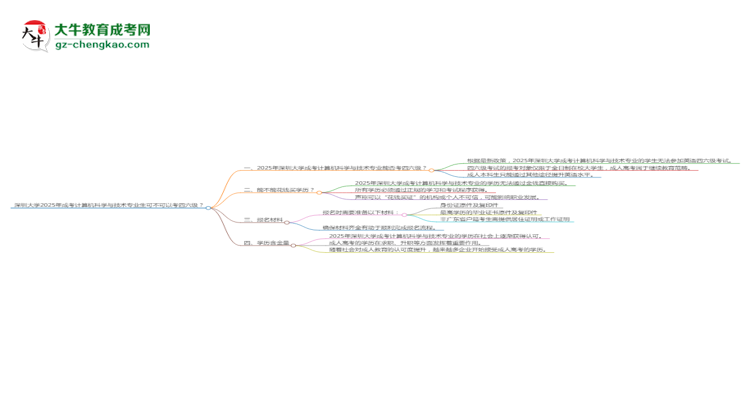 深圳大學(xué)2025年成考計算機(jī)科學(xué)與技術(shù)專業(yè)生可不可以考四六級？思維導(dǎo)圖