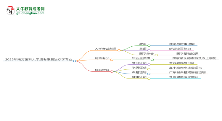 2025年南方醫(yī)科大學(xué)成考康復(fù)治療學(xué)專業(yè)入學(xué)考試科目有哪些？思維導(dǎo)圖
