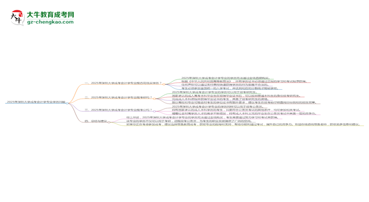 2025年深圳大學(xué)成考會(huì)計(jì)學(xué)專業(yè)學(xué)歷花錢能買到嗎？思維導(dǎo)圖