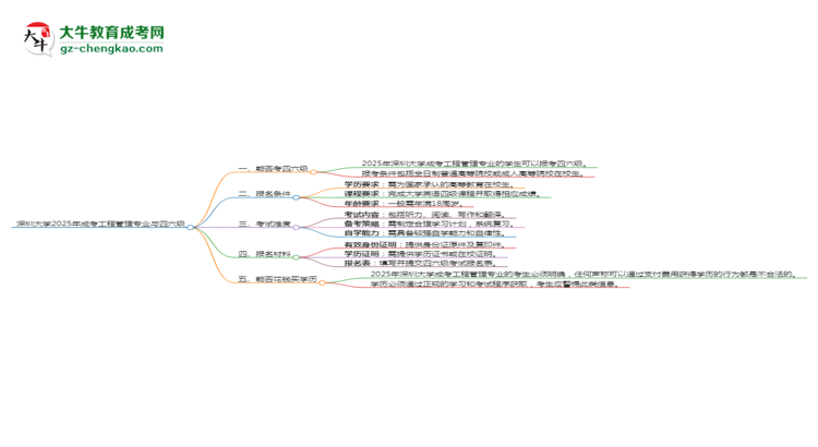 深圳大學(xué)2025年成考工程管理專業(yè)生可不可以考四六級？思維導(dǎo)圖
