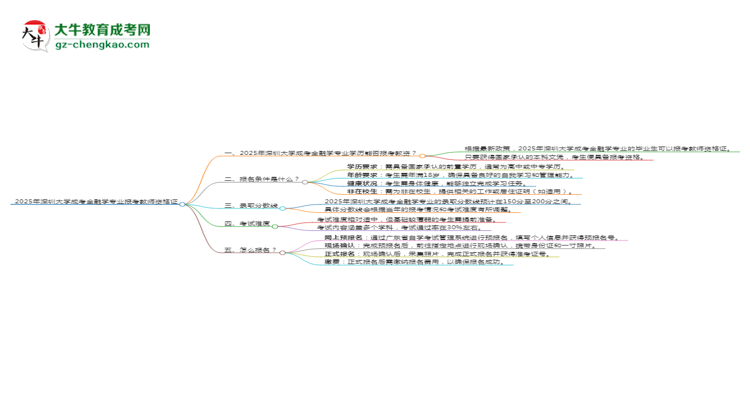 2025年深圳大學(xué)成考金融學(xué)專業(yè)學(xué)歷能報(bào)考教資嗎？思維導(dǎo)圖