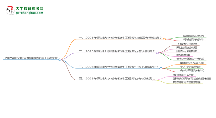 2025年深圳大學成考軟件工程專業(yè)能考事業(yè)編嗎？思維導圖