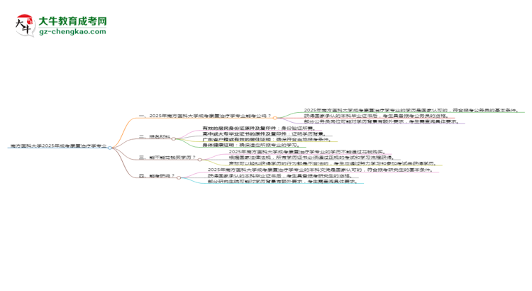 南方醫(yī)科大學(xué)2025年成考康復(fù)治療學(xué)專業(yè)學(xué)歷能考公嗎？思維導(dǎo)圖