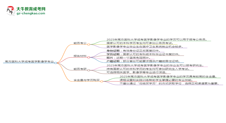 南方醫(yī)科大學2025年成考醫(yī)學影像學專業(yè)學歷能考公嗎？思維導圖