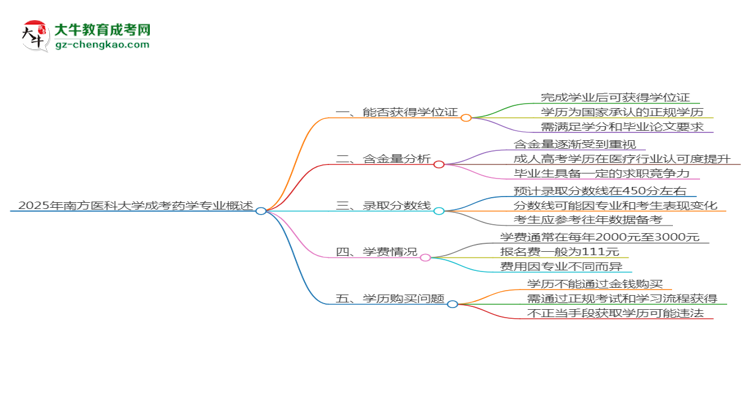 2025年南方醫(yī)科大學成考藥學專業(yè)能拿學位證嗎？思維導圖