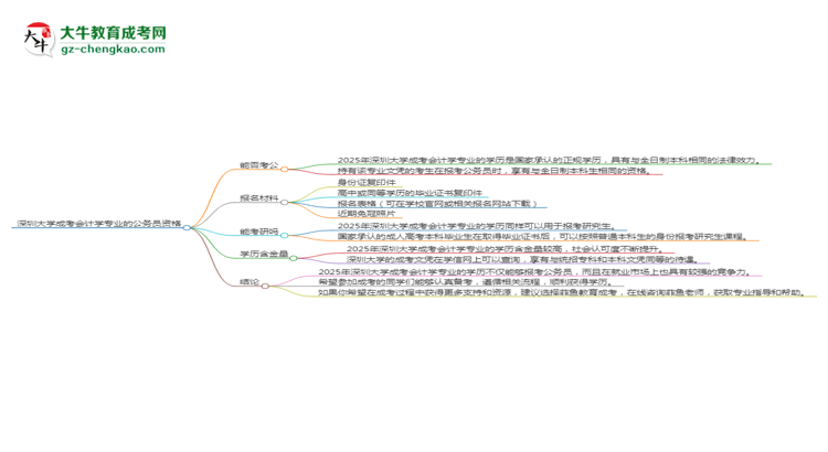 深圳大學(xué)2025年成考會(huì)計(jì)學(xué)專業(yè)學(xué)歷能考公嗎？思維導(dǎo)圖