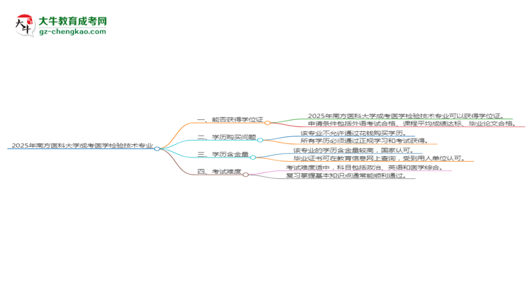 2025年南方醫(yī)科大學(xué)成考醫(yī)學(xué)檢驗(yàn)技術(shù)專業(yè)能拿學(xué)位證嗎？思維導(dǎo)圖