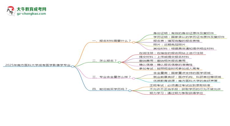 2025年南方醫(yī)科大學(xué)成考醫(yī)學(xué)影像學(xué)專業(yè)報名材料需要什么？思維導(dǎo)圖