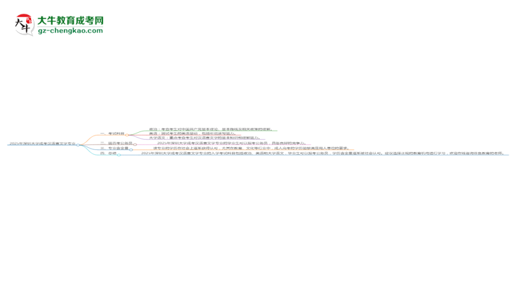 2025年深圳大學(xué)成考漢語言文學(xué)專業(yè)入學(xué)考試科目有哪些？思維導(dǎo)圖