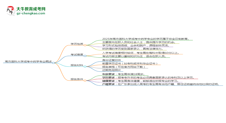 南方醫(yī)科大學(xué)成考中藥學(xué)專(zhuān)業(yè)是全日制的嗎？（2025最新）思維導(dǎo)圖
