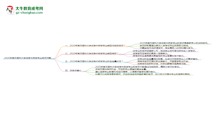 2025年南方醫(yī)科大學(xué)成考中藥學(xué)專業(yè)學(xué)歷花錢能買到嗎？思維導(dǎo)圖