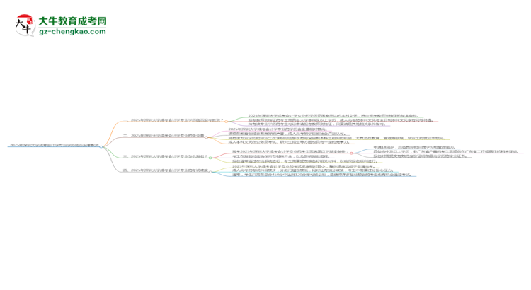 2025年深圳大學(xué)成考會(huì)計(jì)學(xué)專業(yè)學(xué)歷能報(bào)考教資嗎？思維導(dǎo)圖