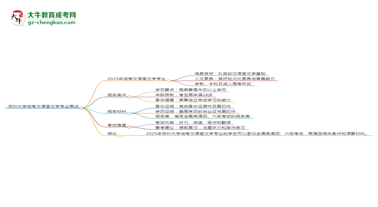 深圳大學(xué)2025年成考漢語言文學(xué)專業(yè)生可不可以考四六級(jí)？思維導(dǎo)圖