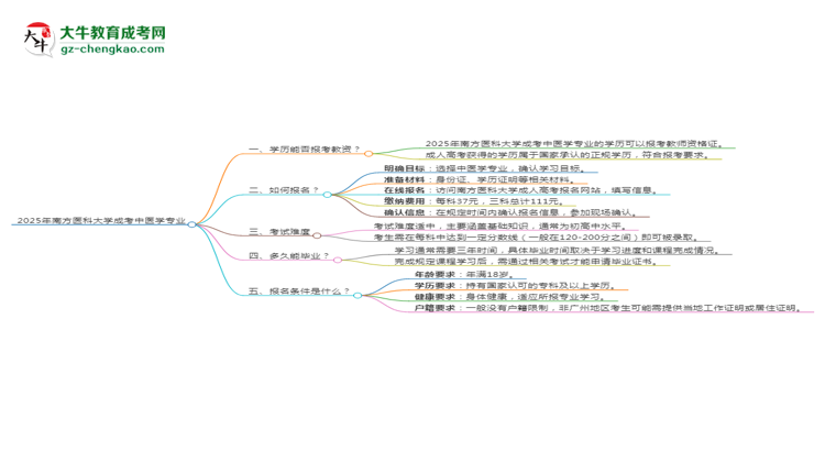 2025年南方醫(yī)科大學(xué)成考中醫(yī)學(xué)專業(yè)學(xué)歷能報(bào)考教資嗎？思維導(dǎo)圖