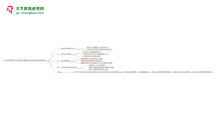 2025年深圳大學(xué)成考計(jì)算機(jī)科學(xué)與技術(shù)專業(yè)能拿學(xué)位證嗎？思維導(dǎo)圖