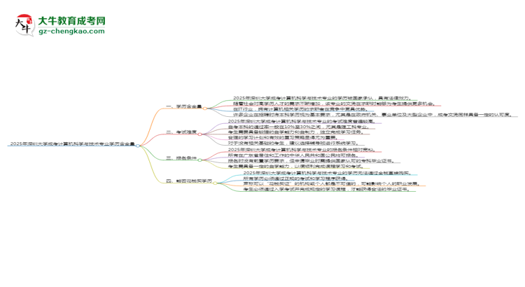 2025年深圳大學成考計算機科學與技術專業(yè)學歷的含金量怎么樣？思維導圖