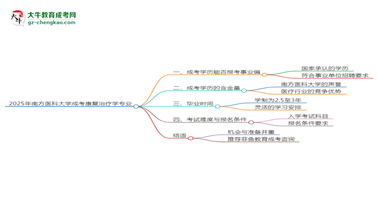 2025年南方醫(yī)科大學(xué)成考康復(fù)治療學(xué)專業(yè)能考事業(yè)編嗎？思維導(dǎo)圖