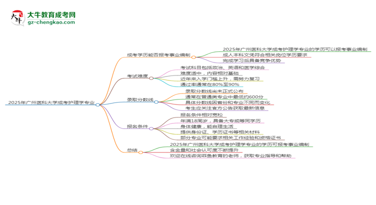 2025年廣州醫(yī)科大學(xué)成考護理學(xué)專業(yè)能考事業(yè)編嗎？思維導(dǎo)圖