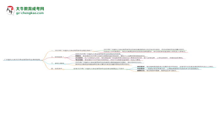 廣州醫(yī)科大學2025年成考藥學專業(yè)能考研究生嗎？思維導圖