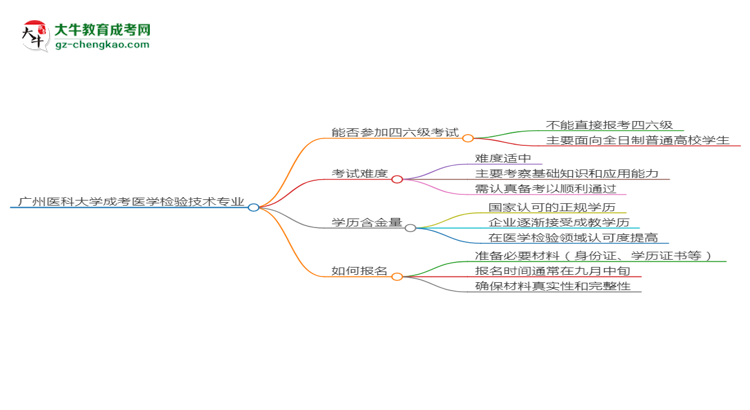 廣州醫(yī)科大學(xué)2025年成考醫(yī)學(xué)檢驗技術(shù)專業(yè)生可不可以考四六級？思維導(dǎo)圖